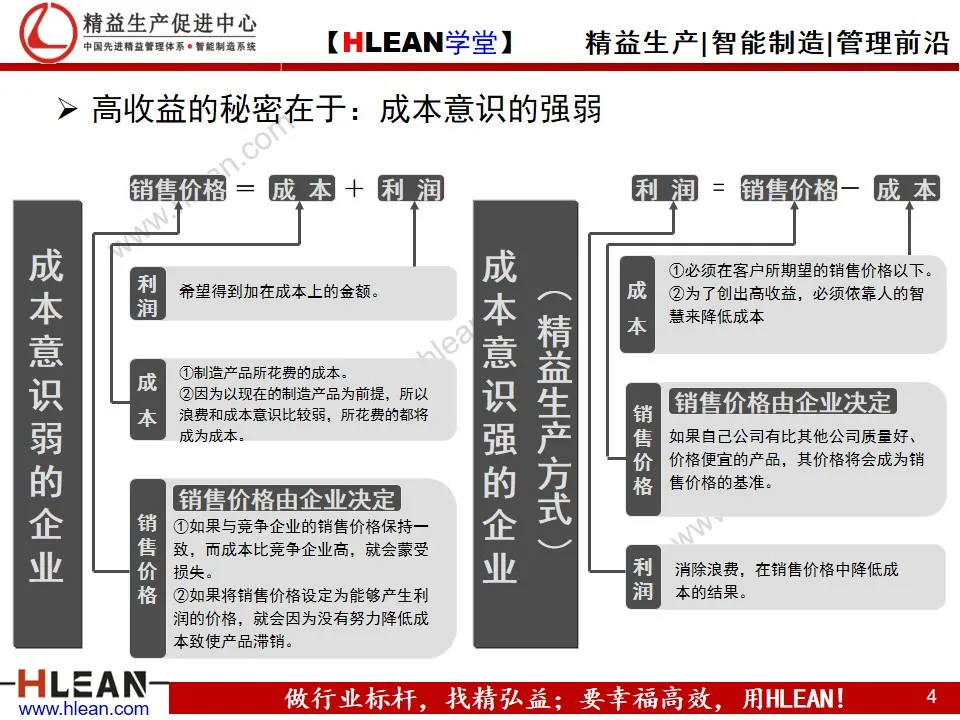 「精益学堂」制造业的成本控制