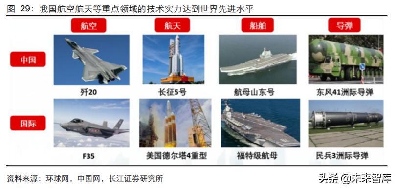 军工行业2020年度中期投资策略：敌戒与自强