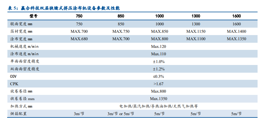 锂电设备行业深度报告：空间巨大，行业分化，集中度加速提升