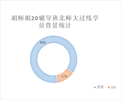 全国高分喜报！专业课均分达241，包揽北师、北语专业课状元