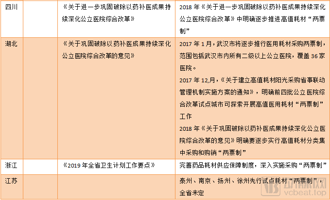 高值耗材政改三步走，多达五成的价格降幅最终