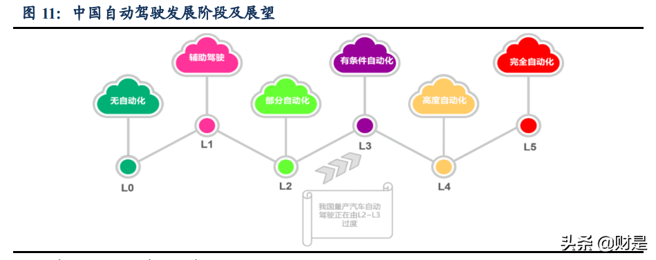 通信行业分析：为什么我们再度重视新基建及5G应用的投资机会？