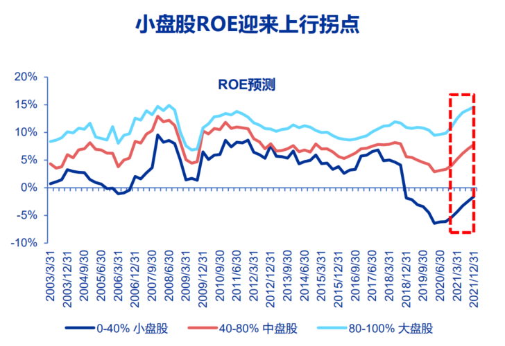 小盘股也有“春天”，风格转换选中证1000ETF（159845）