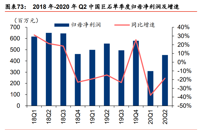 玻璃纤维行业专题报告：降本趋势不改，迎接玻纤新景气周期