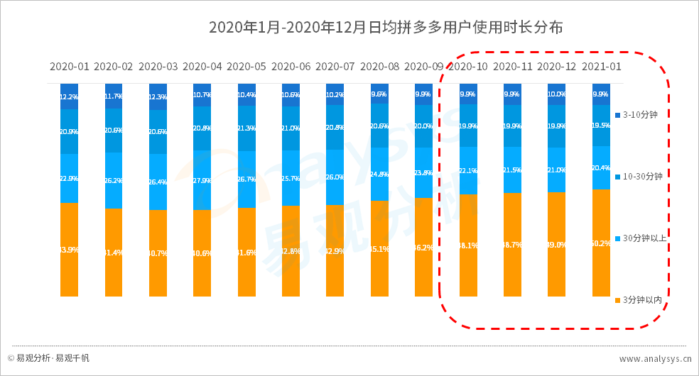 拼多多的成功你也可以复制，复盘五大用户增长案例 | 行业案例