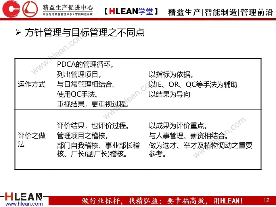 「原创PPT」简单高效的管理工具—方针管理