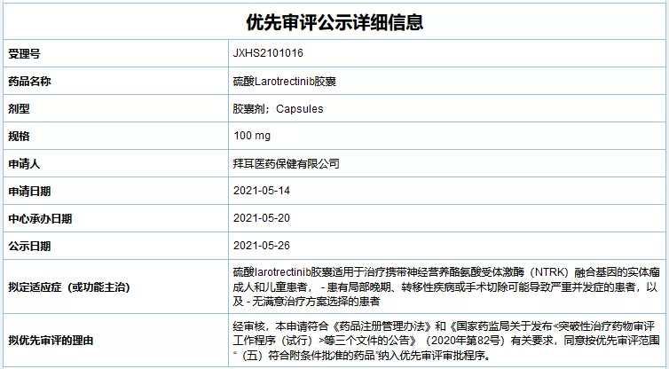 拜耳 Larotrectinib（商品名 Vitrakvi，代号 LOXO-101，拉罗替尼） 上市申请拟纳入优先审评，