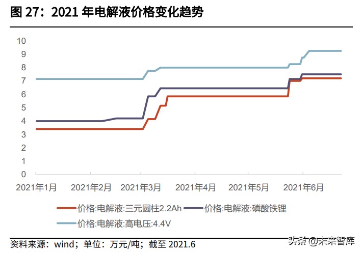 动力电池行业深度报告：动力电池材料及结构创新未来展望