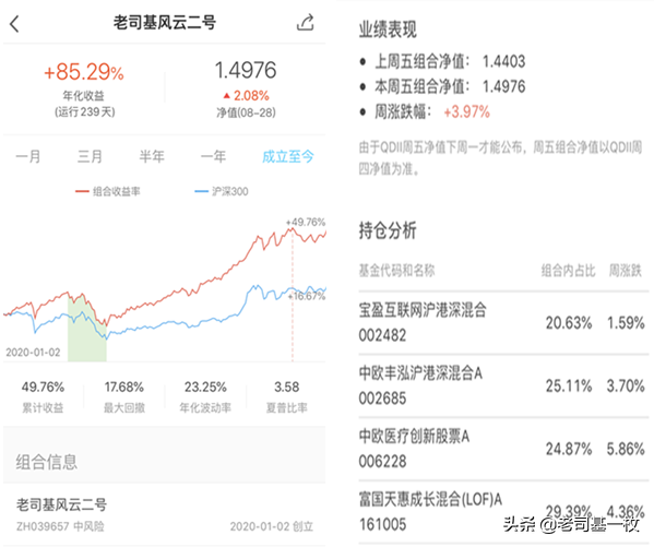 白酒医药联袂大涨，风云二号新高在即年内收益达50%