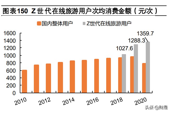 携程集团专题研究报告：深度复盘OTA龙头，蛛网式布局迈入全球化