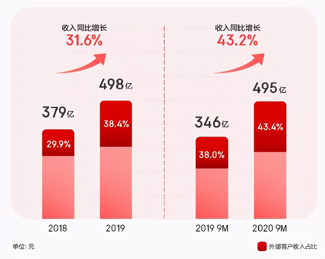 重估京东物流