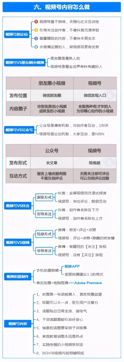 （2）视频号运营地图 如何玩转视频号