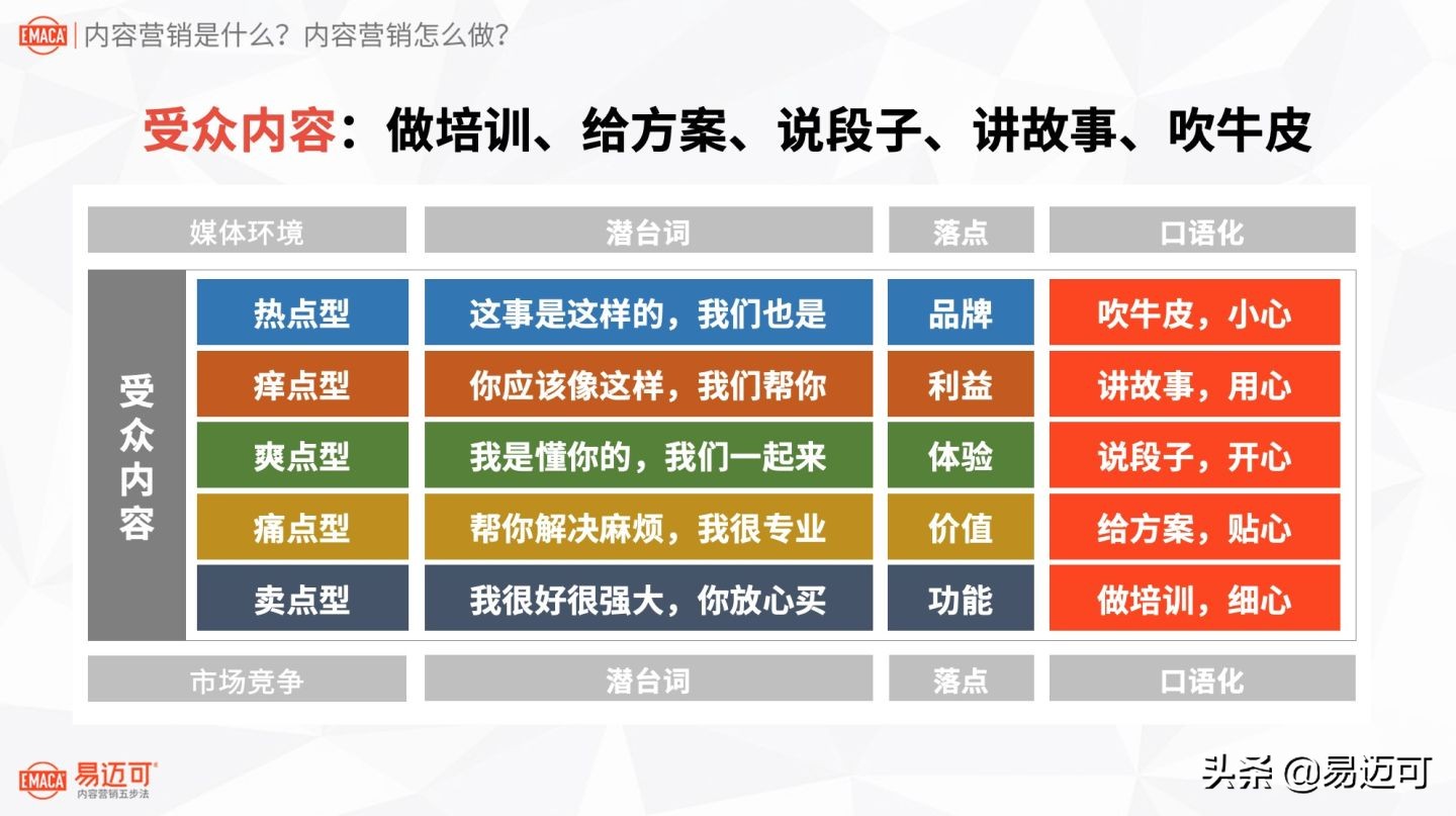 八千字长文：内容营销是什么？内容营销怎么做？