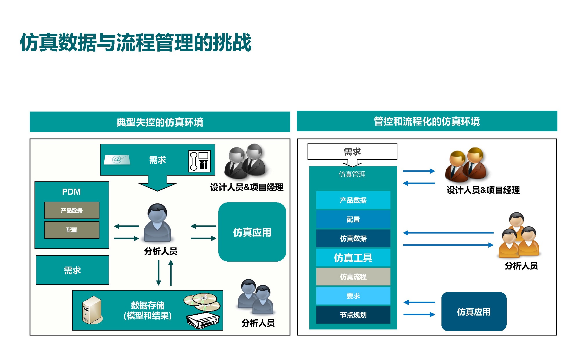 西門子專家報告:新能源汽車多學科多尺度全壽命周期的研發體系