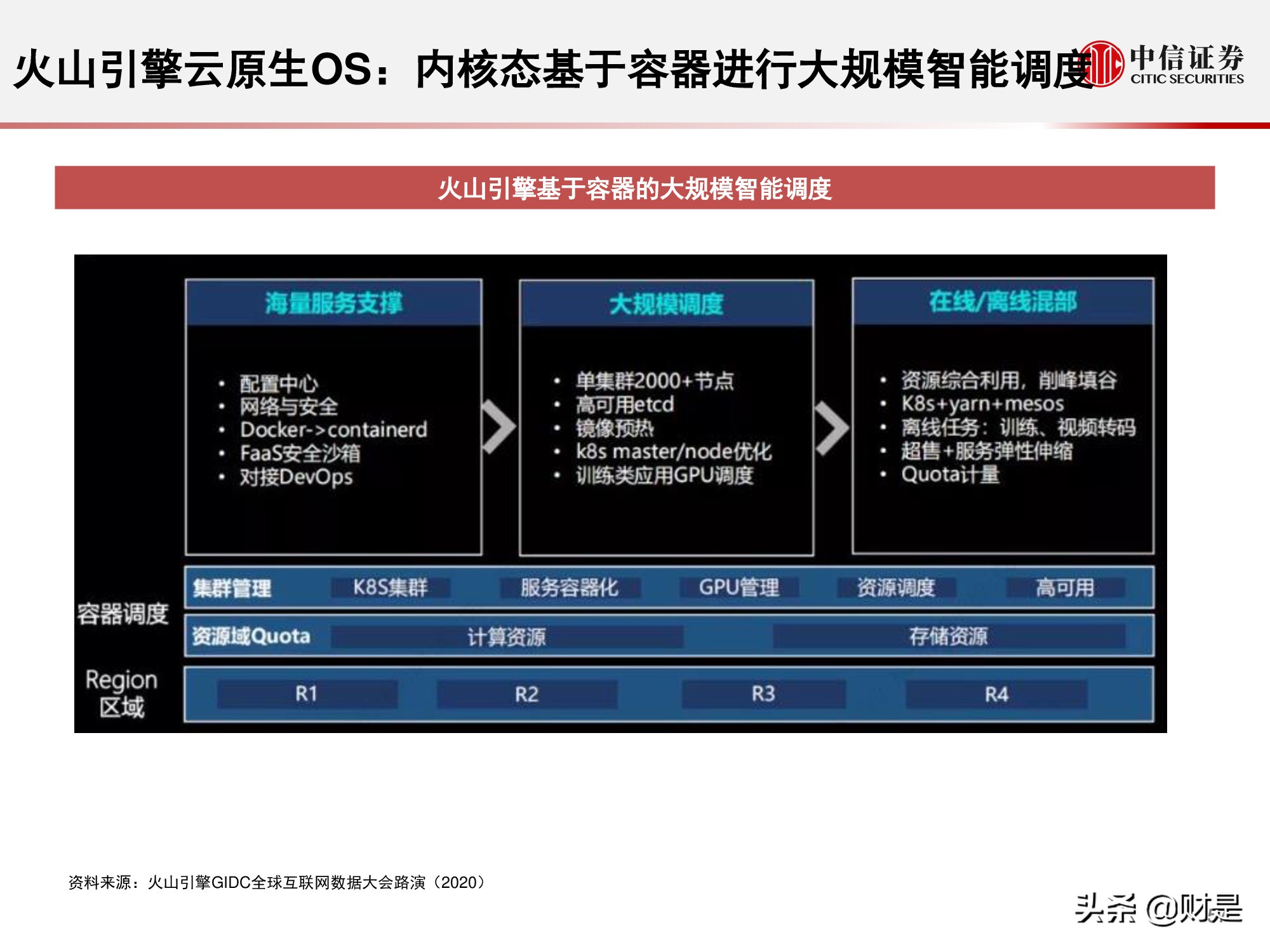 国内云基础设施（IaaS+PaaS）市场研究：关注下半年周期性机会
