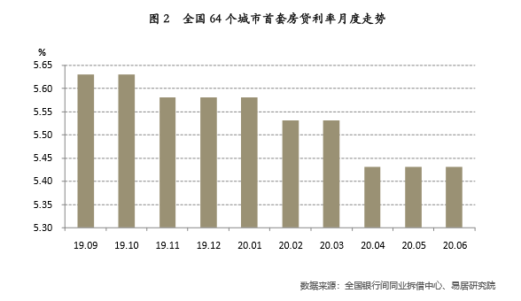 疫情中的房地产，房价又要悄悄的涨了