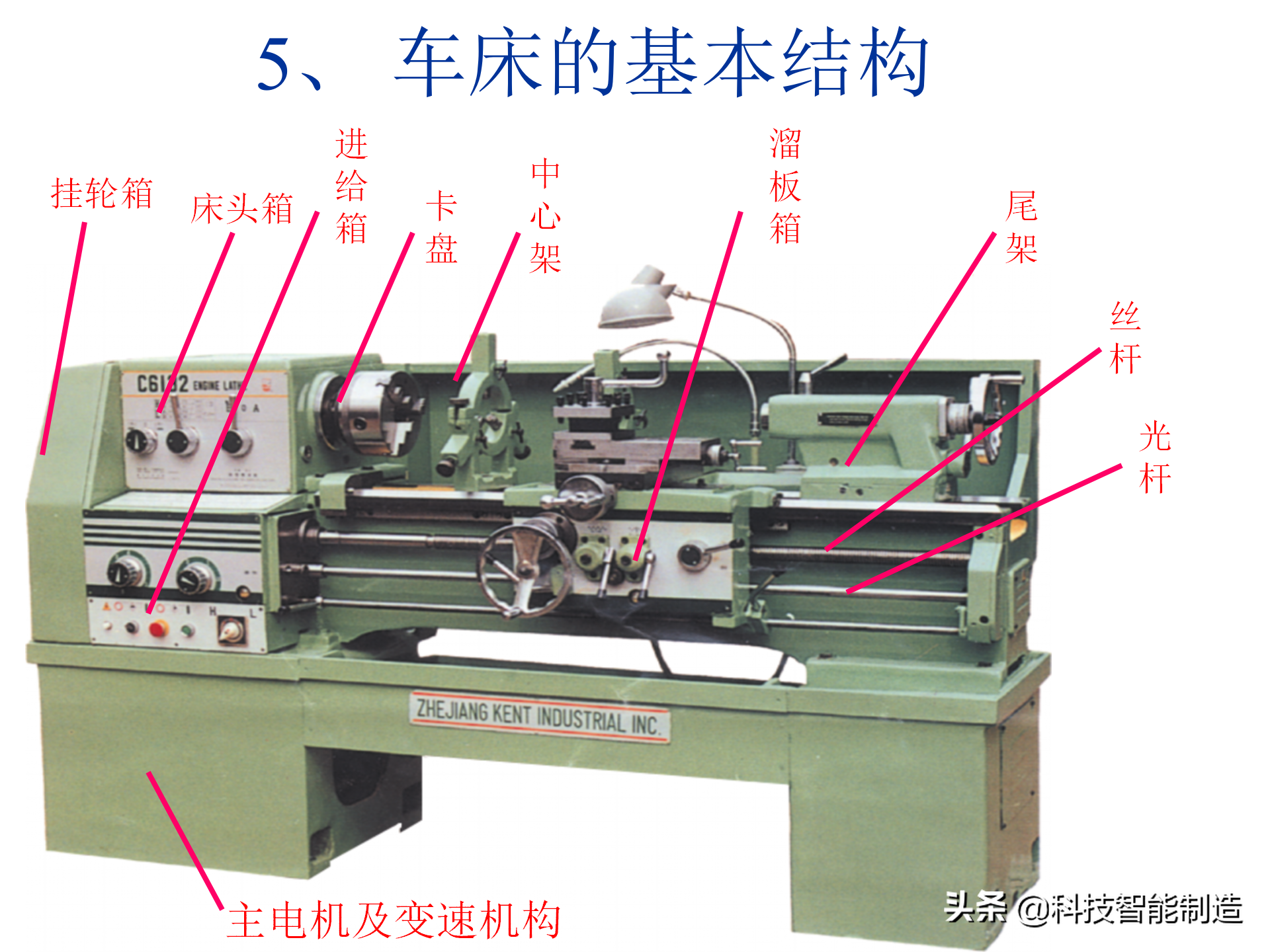 车床各部分名称及作用图片