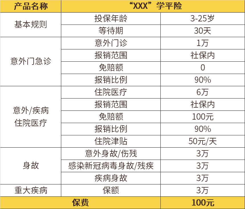 100块的学平险，可以买，但还不够