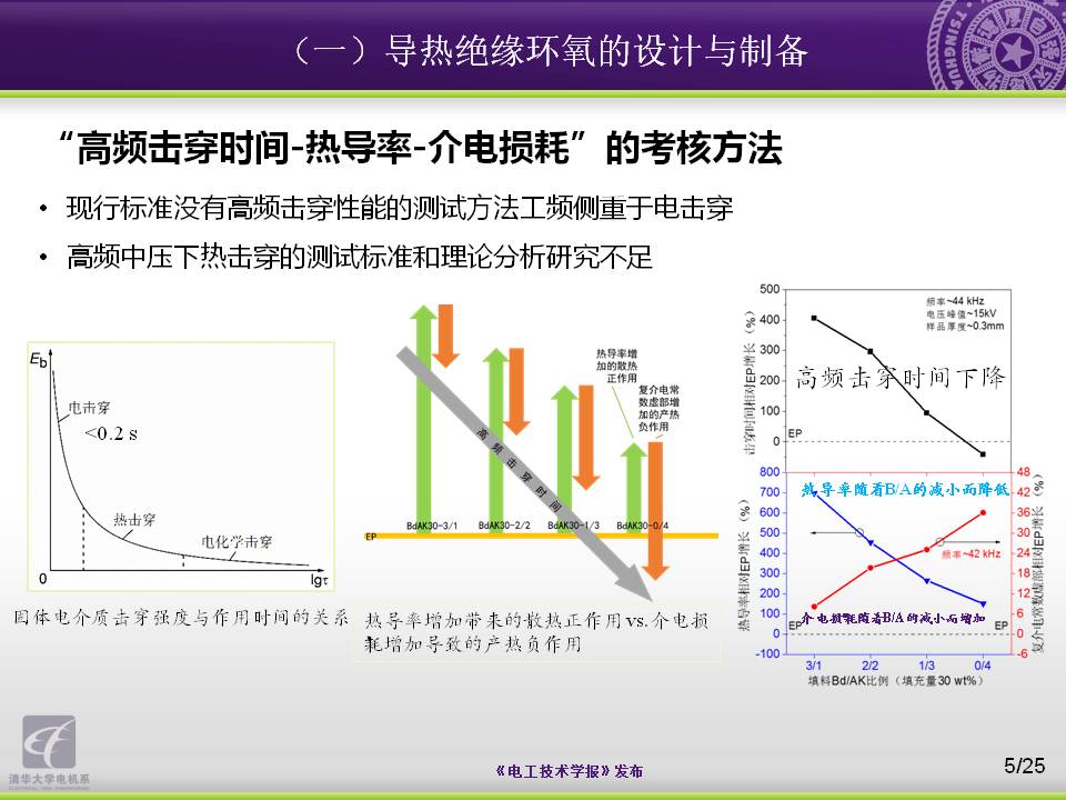 清华大学电机系杨颖副教授：向大自然学习，电工材料的设计与制备