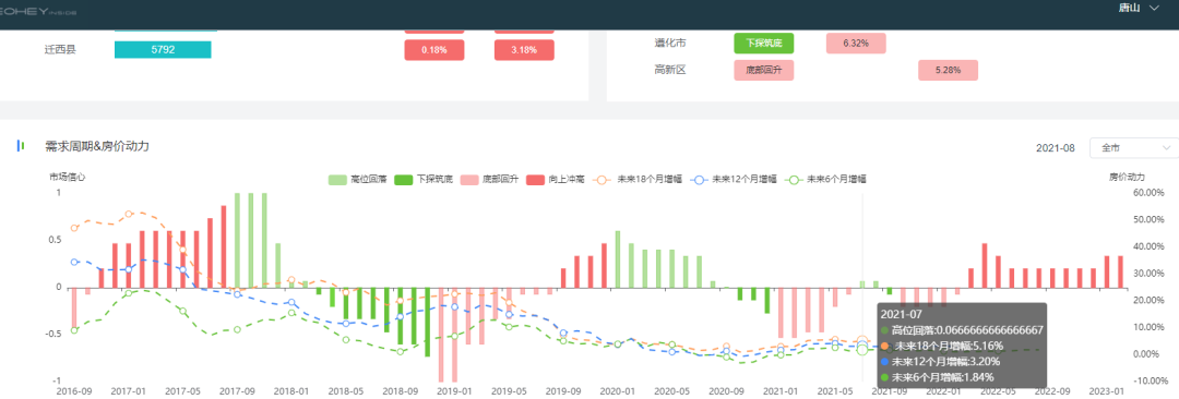 史诗级大崩盘会来吗