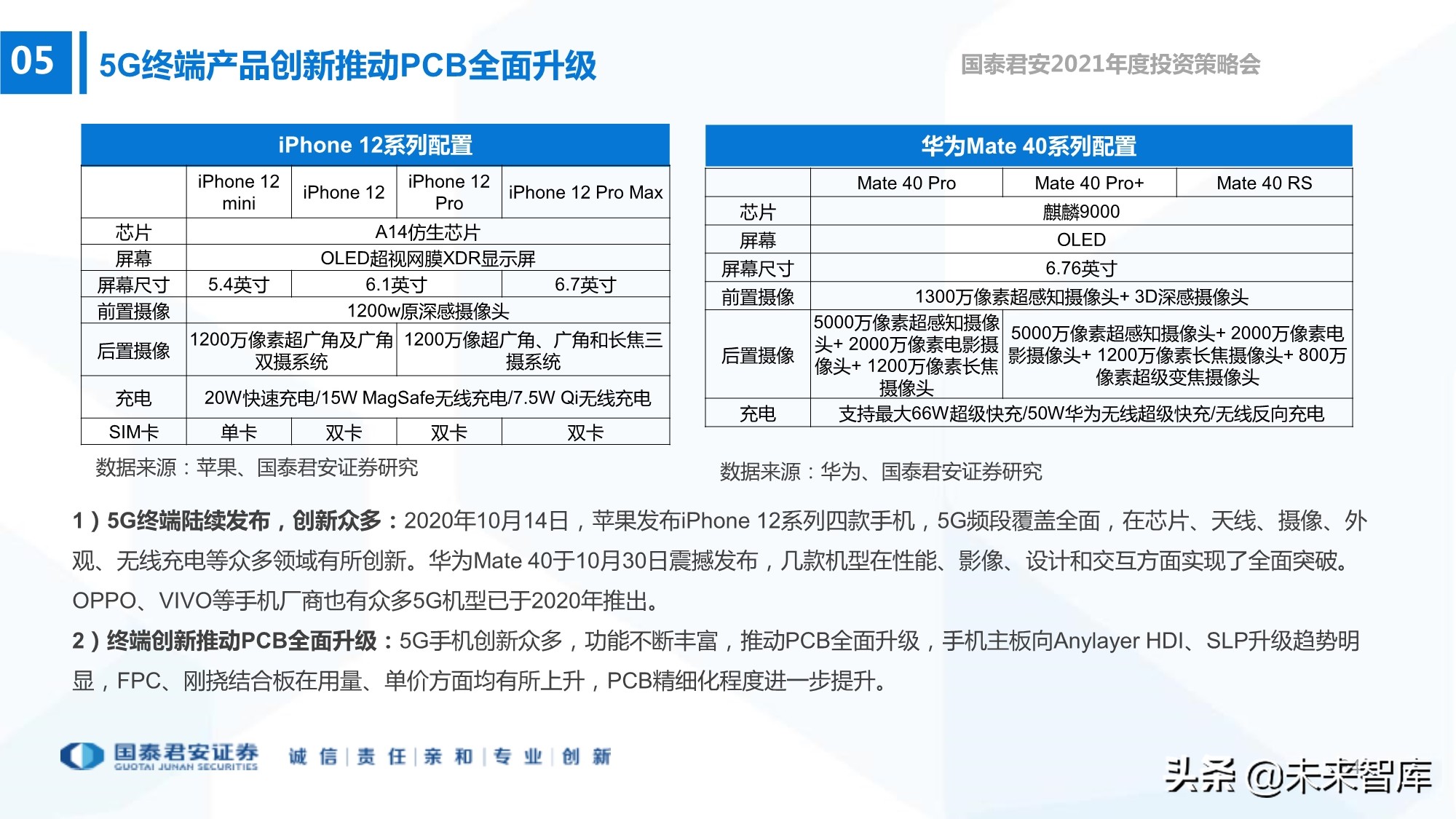 电子行业133页深度报告：5G+AI，芯片国产化