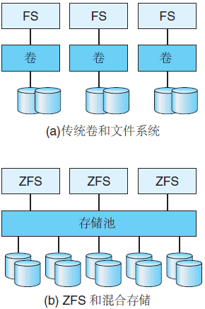 操作系统基础55-磁盘冗余阵列RAID