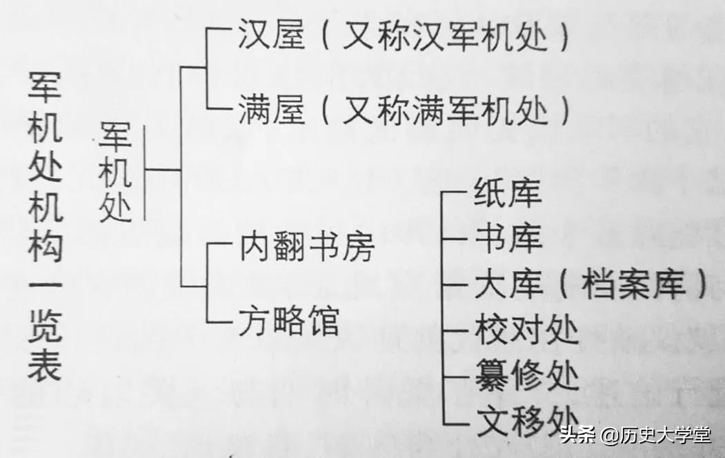 在清朝与皇帝形影不离的“军机处”，享有哪些“特殊”待遇