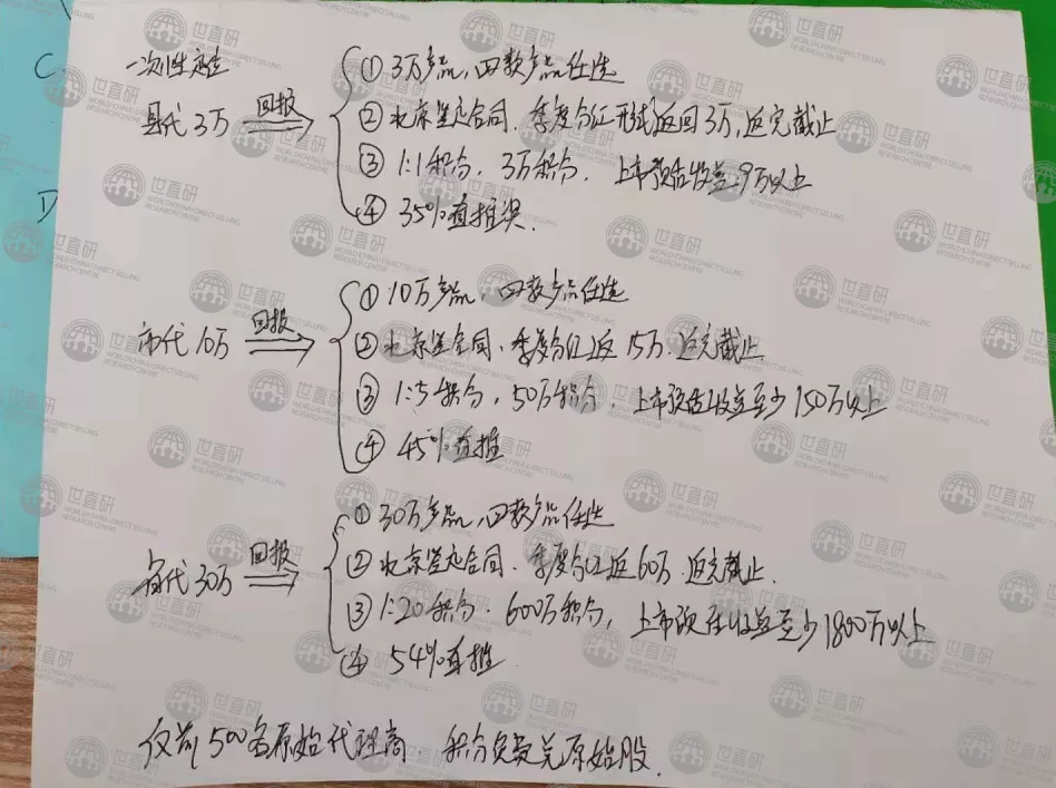 国材济世的大单模式:官方与经销商签订合作协议,承诺配送原始股