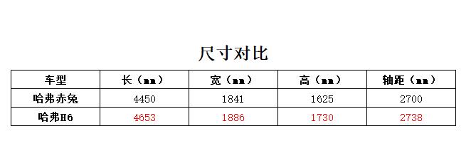全新SUV赤兔登场，能否怒怼神车哈弗H6