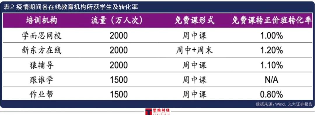 营销费用飙升67%净利盈转亏 好未来商誉高企又遭顶格处罚