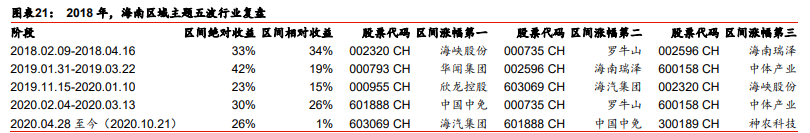 投资策略报告：投资区域的择区择时择线