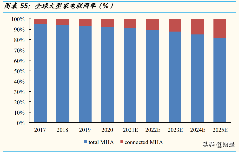 通信行业研究：围绕5G、云计算、物联网，捕捉高成长ICT龙头