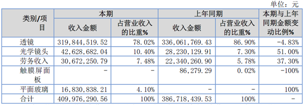 「新鼎资本研究」新三板优质企业之一百四十五——宇迪光学