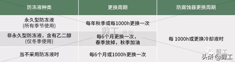 电喷机维修贵到想转行？早点用这个省钱秘籍吧