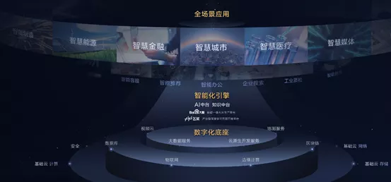 未来10年,错过这一趋势,90%的企业都将被淘汰