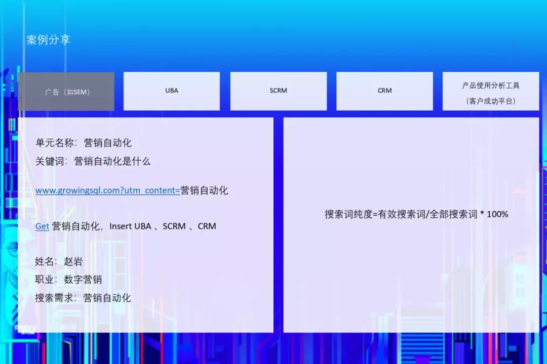 数字营销实战（数据篇）