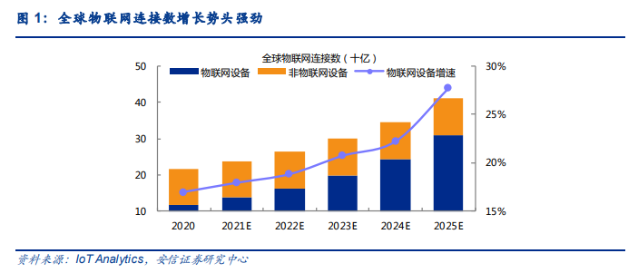 移远通信专题分析：车载模组先发优势和技术实力显著