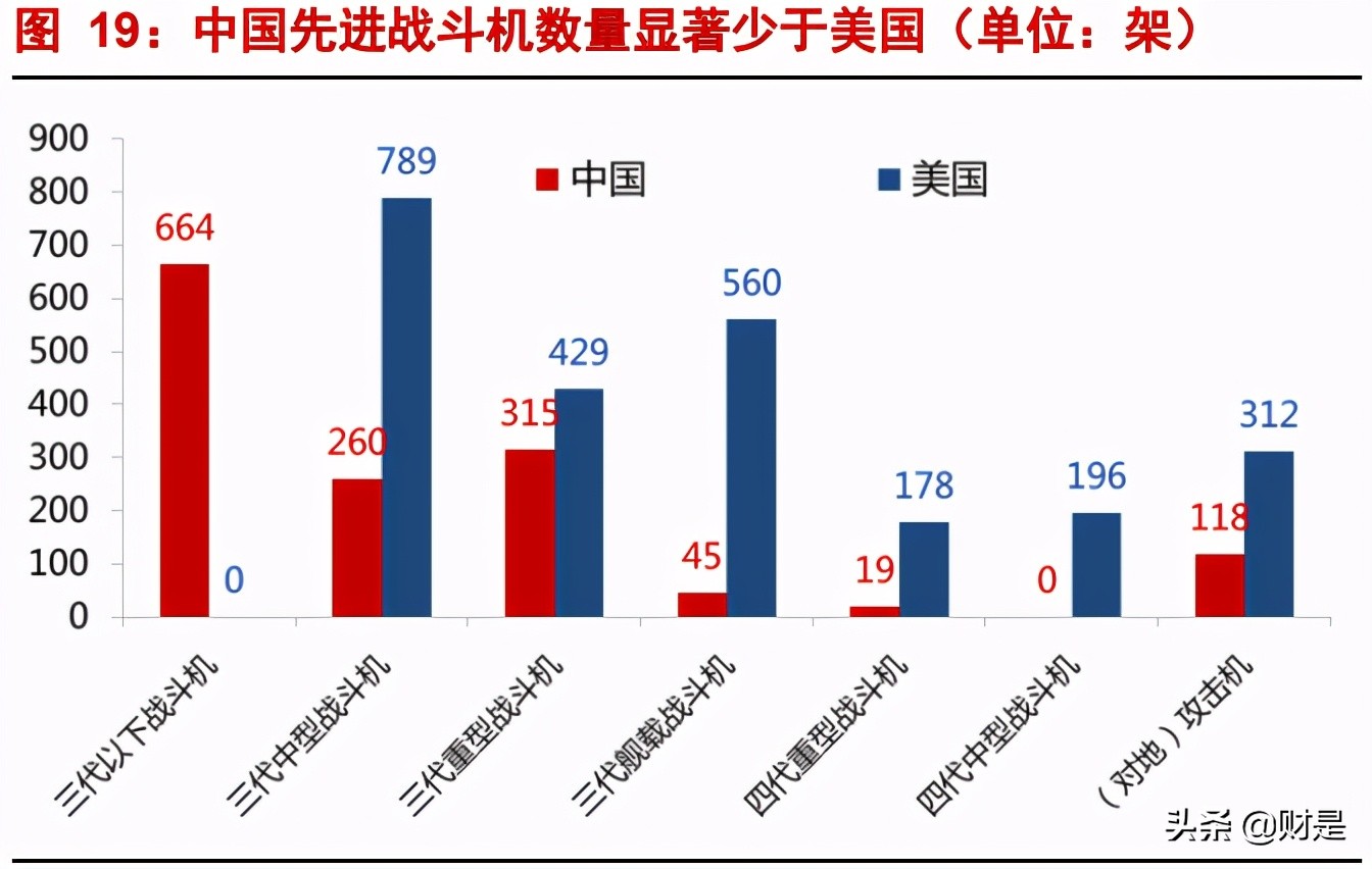 航发动力专题研究报告：航空发动机龙头，持续高增长可期