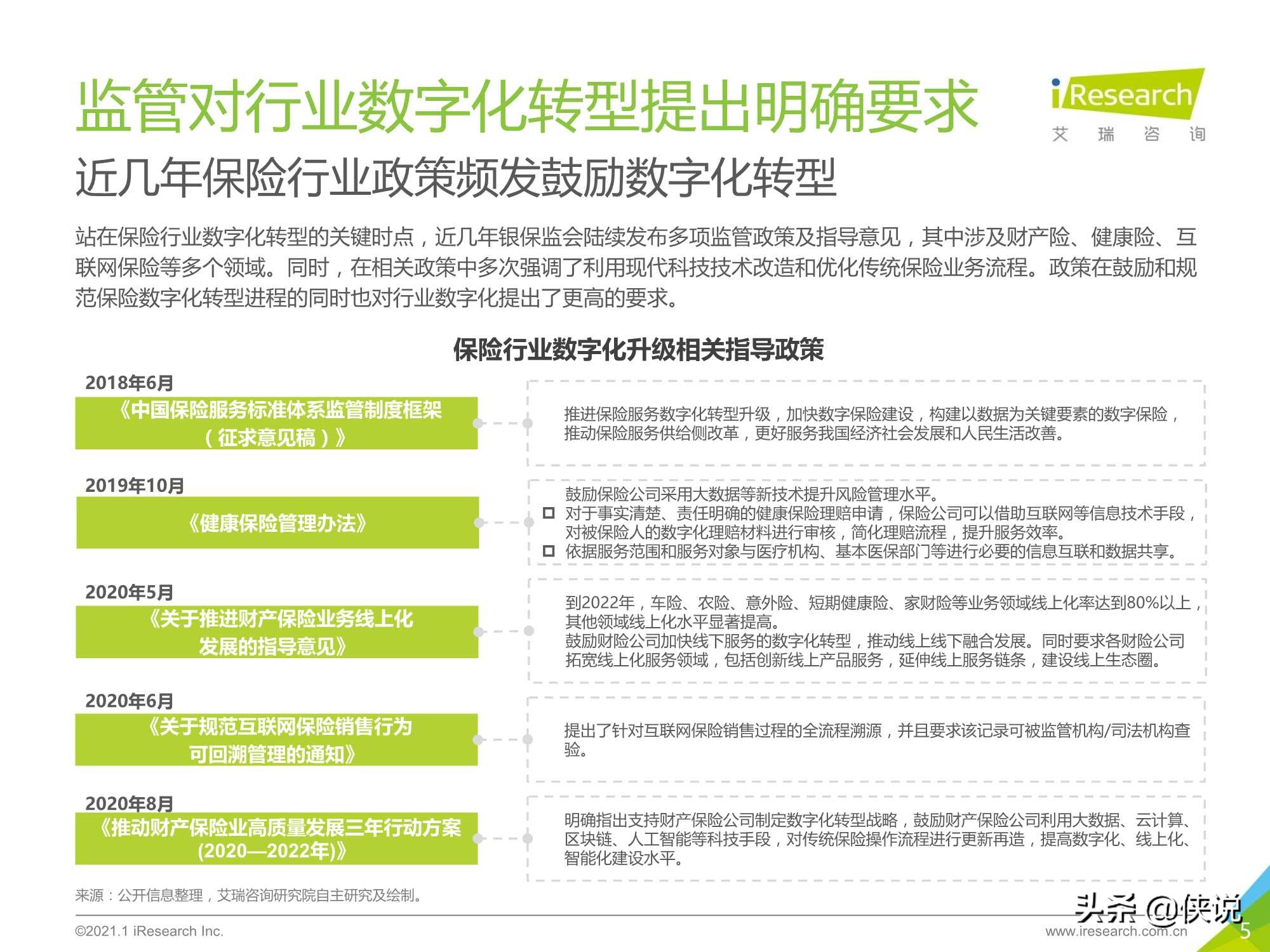 2021年中国保险行业数字化升级研究报告