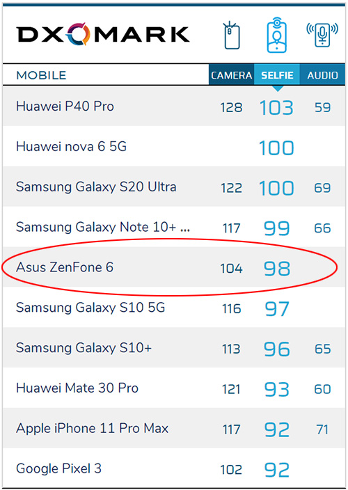 asus再打倒转监控摄像头骁龙865旗舰级，将是2020年最強自拍手机？