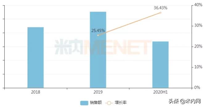 千金、乐普拿下**过评！超10亿抗眩晕药市场“火了”