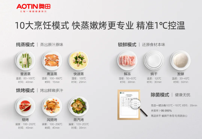 文蒸武烤，古法烹饪传承与奥田黑科技的奇妙体验