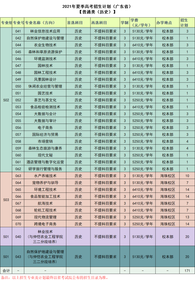 填报志愿有妙招，14509广东生态工程职业学院跟你齐分享