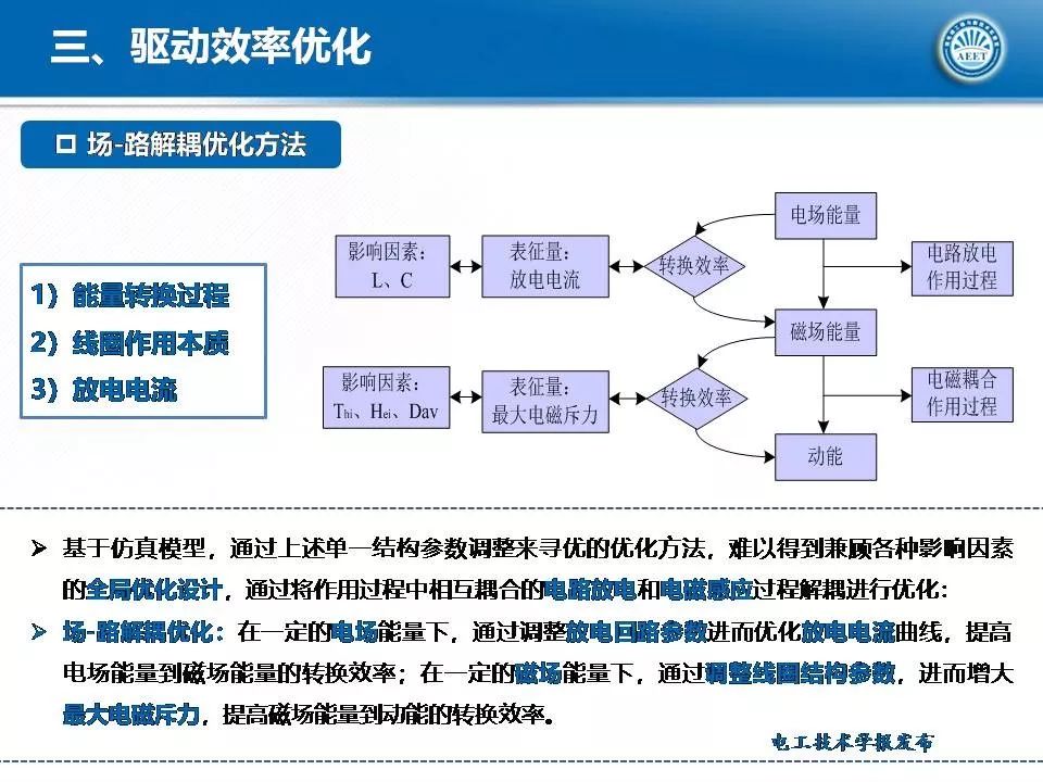 华中科技大学陈立学副教授：直流开关操动机构及电磁斥力机构研究