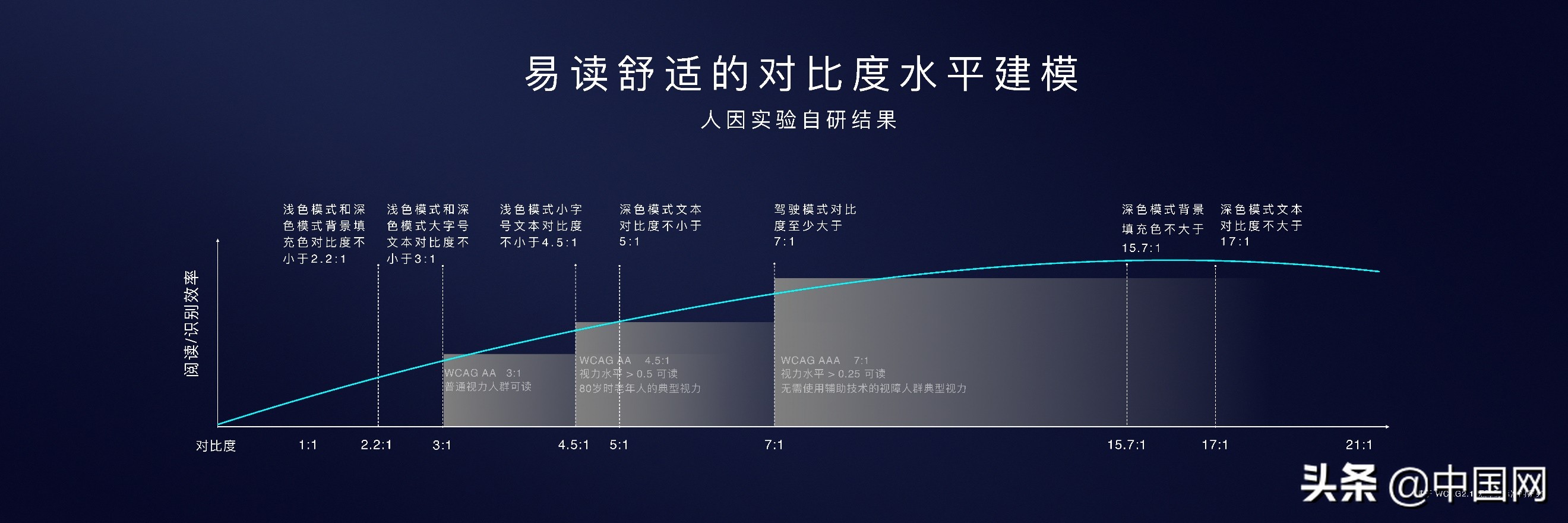 华为公司宣布公布EMUI10 打开全情景智能生活