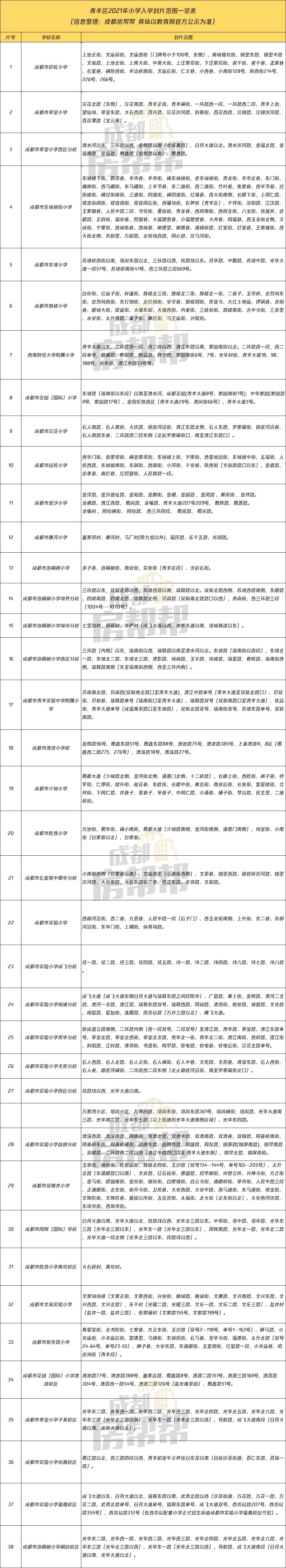 2021年成都小学划片范围出炉！(图6)