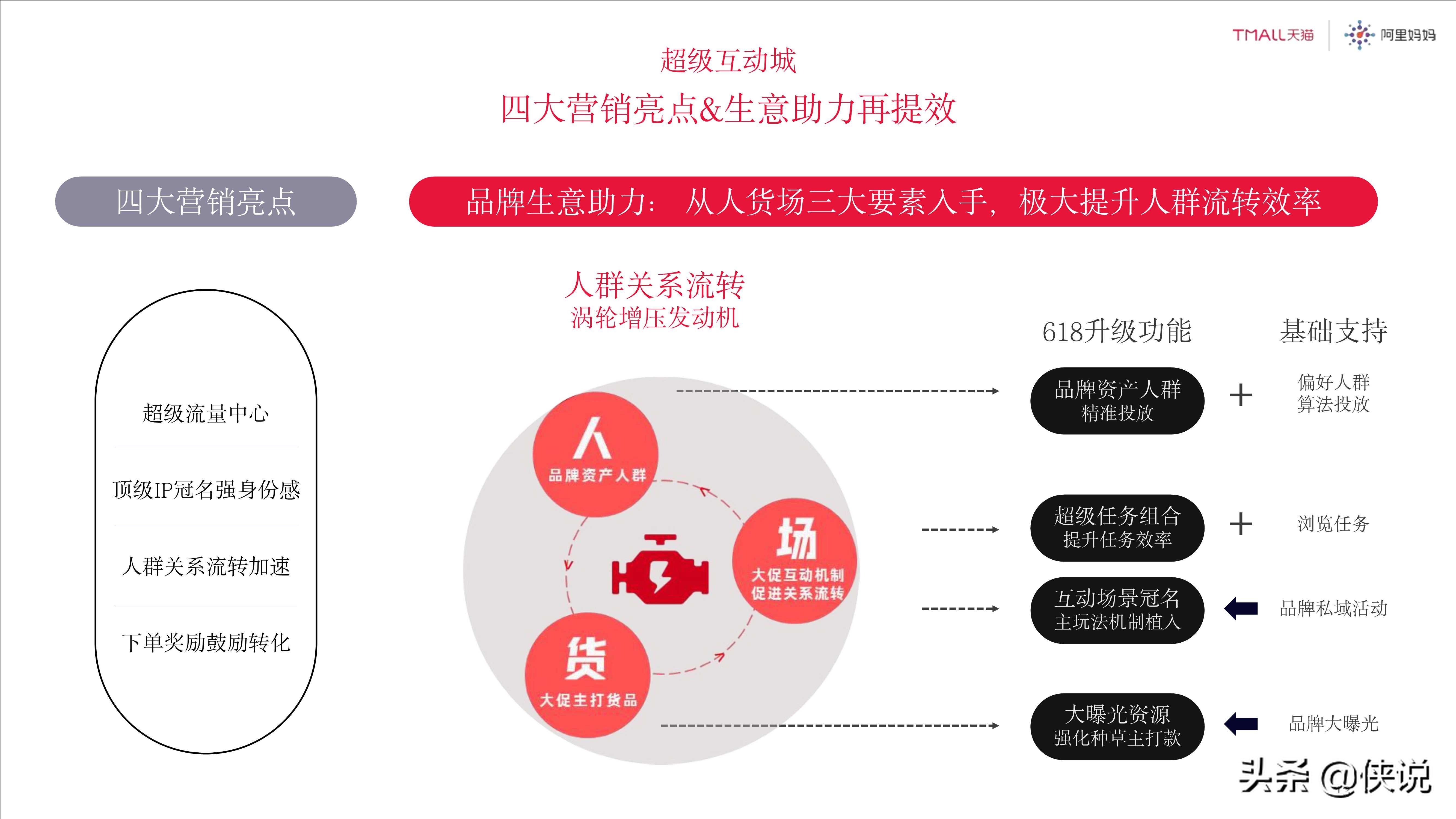 2021年天猫618商务合作方案：理想生活狂欢季（125页）