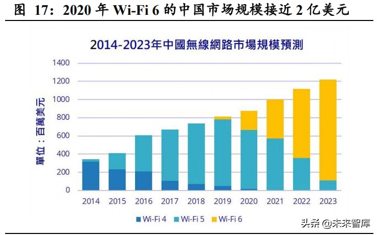 AIoT芯片产业101页深度研究报告