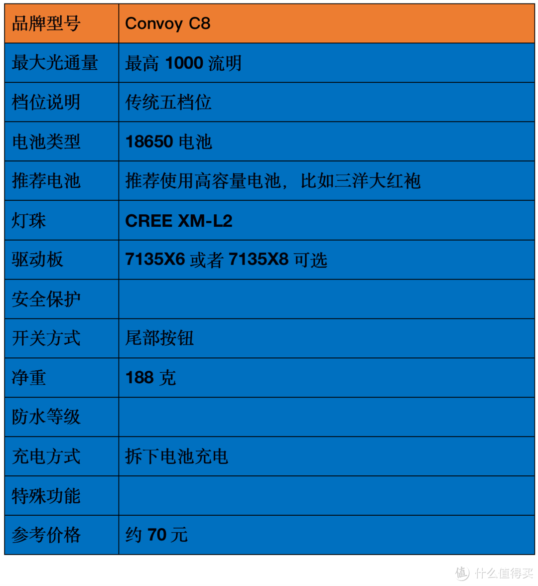 2021強光手電選購經驗：盤點我的高性價比強光手電筒