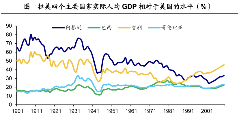 马尔克斯《百年孤独》中，拉美经济是如何一步